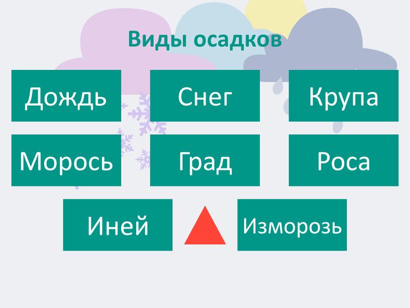 Виды осадков Дождь Снег Крупа Морось