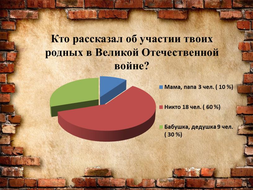 Кто рассказал об участии твоих родных в