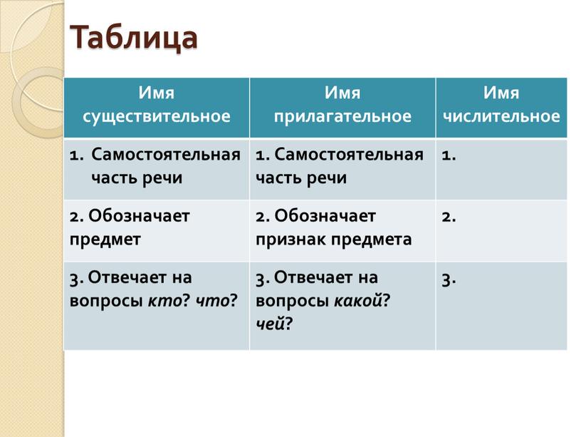 Таблица Имя существительное Имя прилагательное