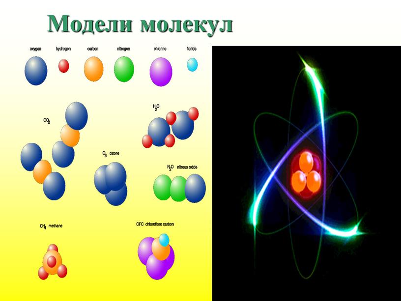 Модели молекул