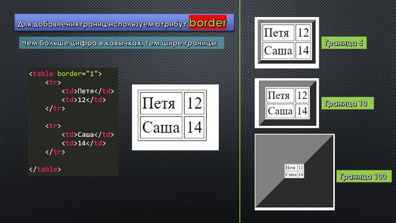 Для добавления границ используем атрибут border