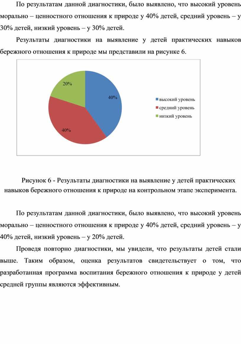 По результатам данной диагностики, было выявлено, что высокий уровень морально – ценностного отношения к природе у 40% детей, средний уровень – у 30% детей, низкий…