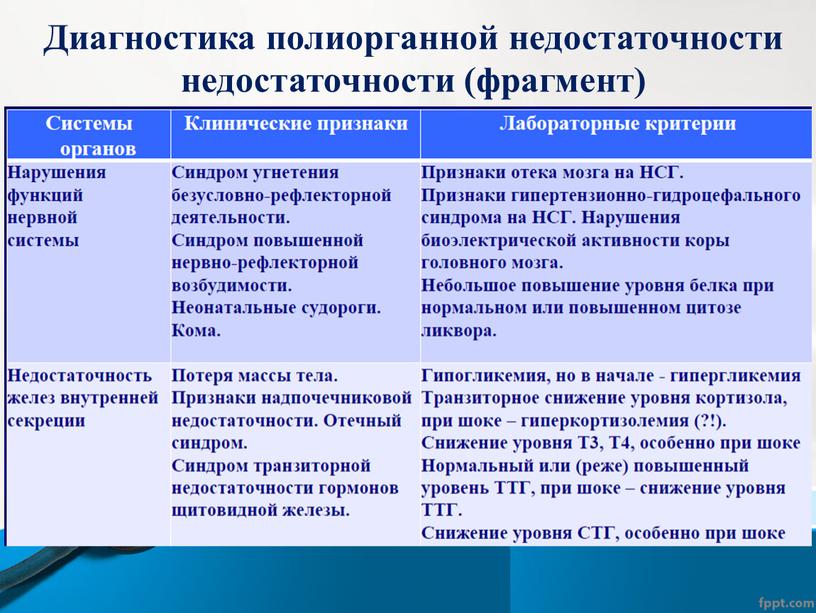 Диагностика полиорганной недостаточности недостаточности (фрагмент)