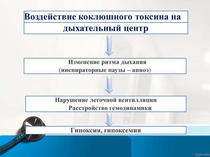 Воздействие коклюшного токсина на дыхательный центр