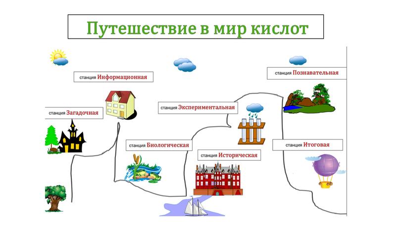 Путешествие в мир кислот