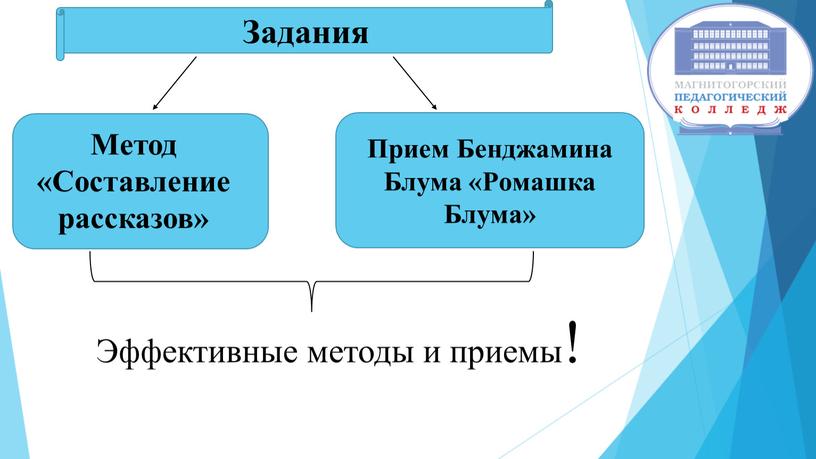 Задания Метод «Составление рассказов»