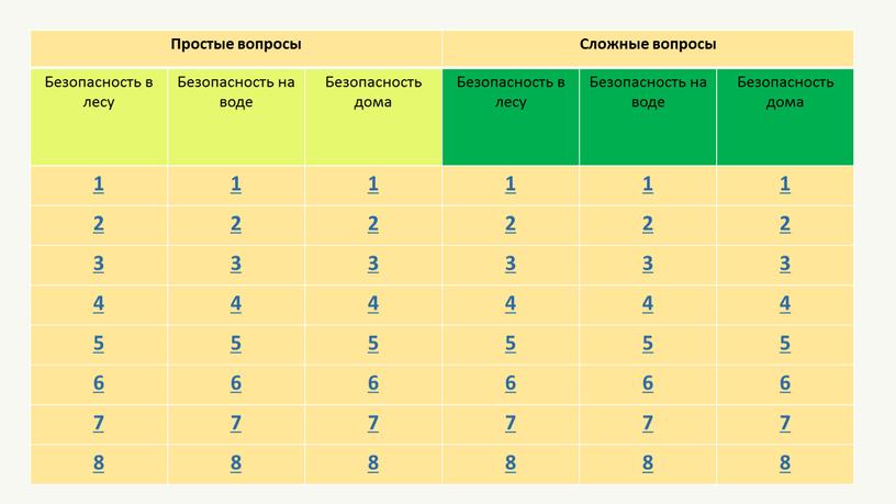 Простые вопросы Сложные вопросы