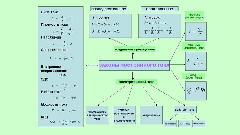 Сила тока Плотность тока Напряжение