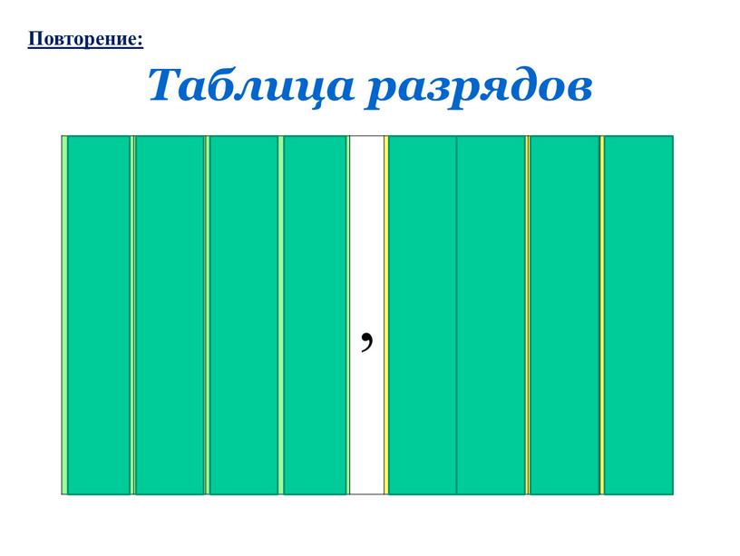 Таблица разрядов тысячи сотни десятки единицы , десятые сотые тысячные десятитысячные