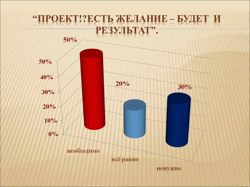 ЕСТЬ ЖЕЛАНИЕ – БУДЕТ и РЕЗУЛЬТАТ”