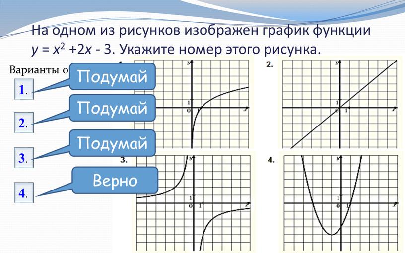 График какой из приведенных ниже функций изображен на рисунке x 2 x