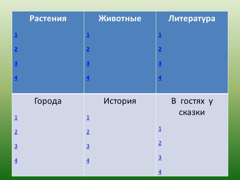 Растения 1 2 3 4 Животные 1 2 3 4