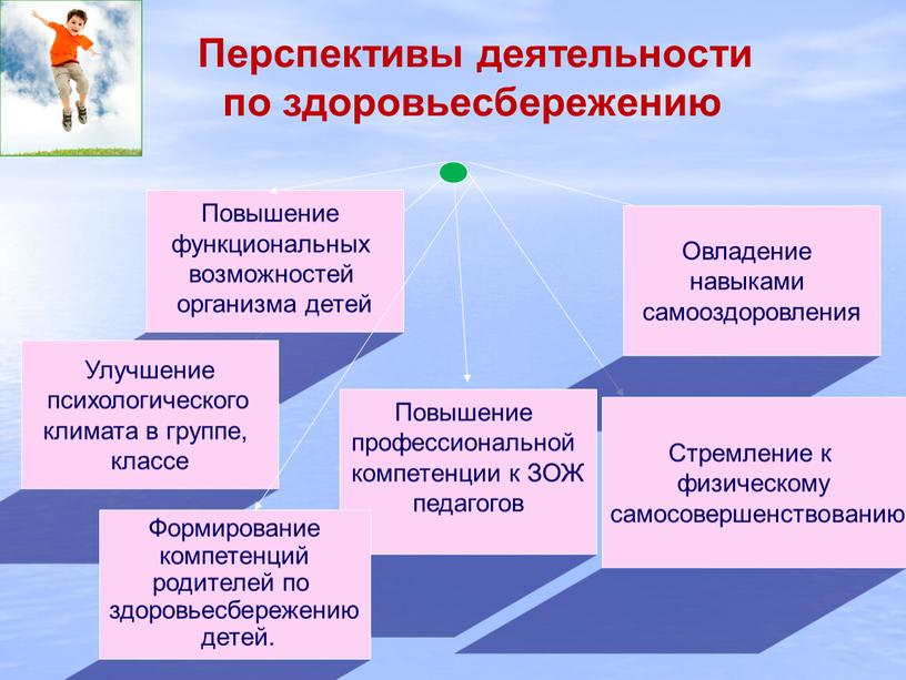 Повышение функциональных возможностей организма детей