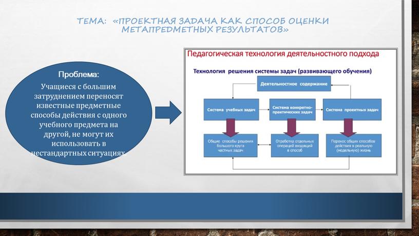 Тема: «проектная задача как способ оценки метапредметных результатов» ситуациях