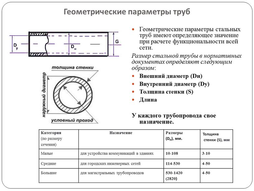 Геометрические параметры труб Геометрические параметры стальных труб имеют определяющее значение при расчете функциональности всей сети