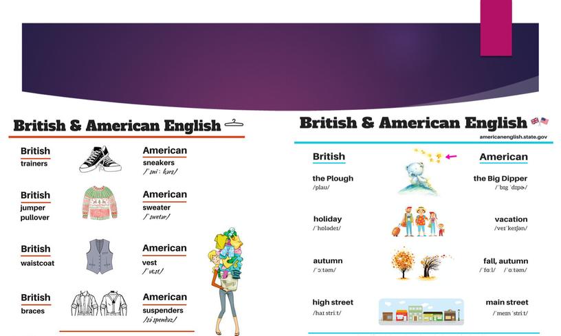 April 23 is English Language Day. It was first celebrated in 2010. English Language Day coincides with the celebration of the World Book and Copyright day. The specific day was chosen eight years ago to commemorate the traditional birthday and death of William Shakespeare - the greatest writer in English.