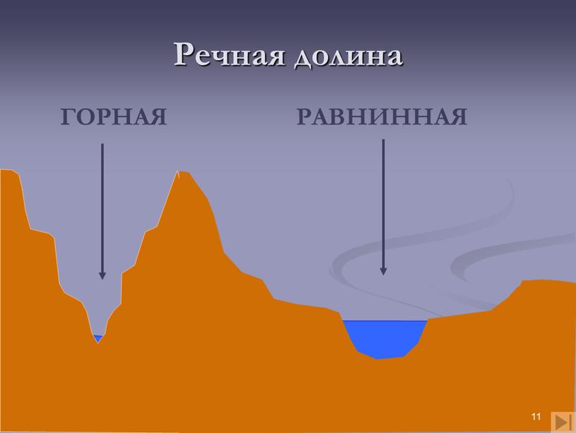 Речная долина ГОРНАЯ