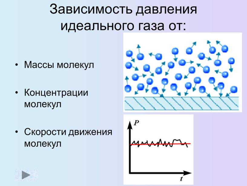 Зависимость давления идеального газа от: