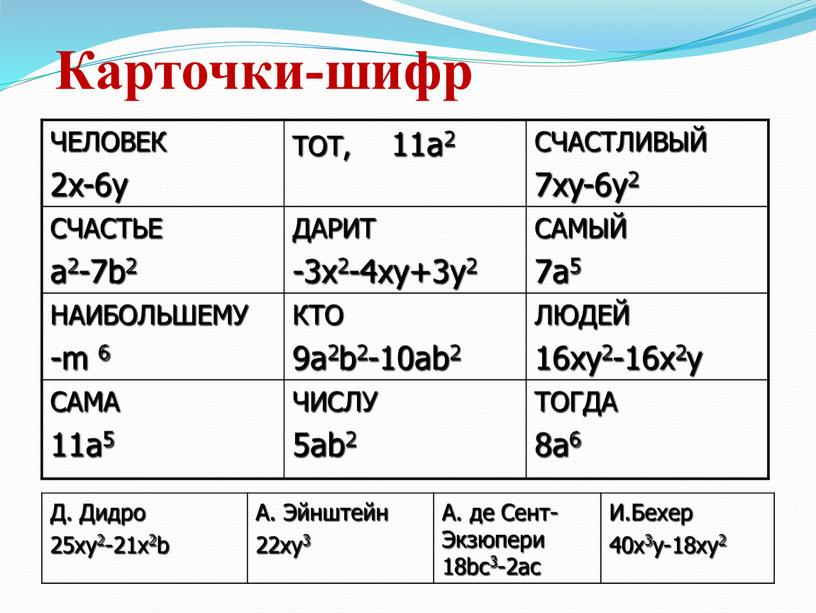 Карточки-шифр ЧЕЛОВЕК 2x-6y ТОТ, 11a2