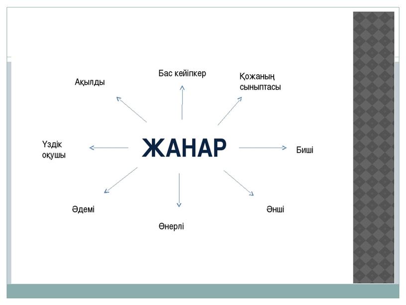 Презентация на тему Жанар ақылды қыз