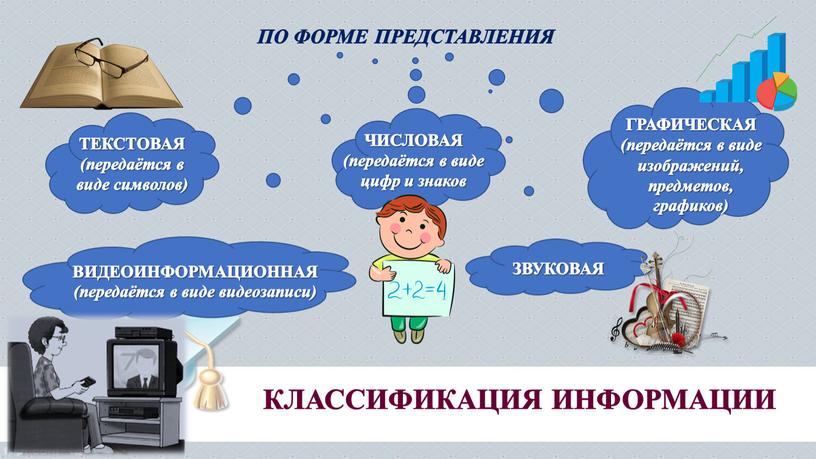 КЛАССИФИКАЦИЯ ИНФОРМАЦИИ ПО ФОРМЕ