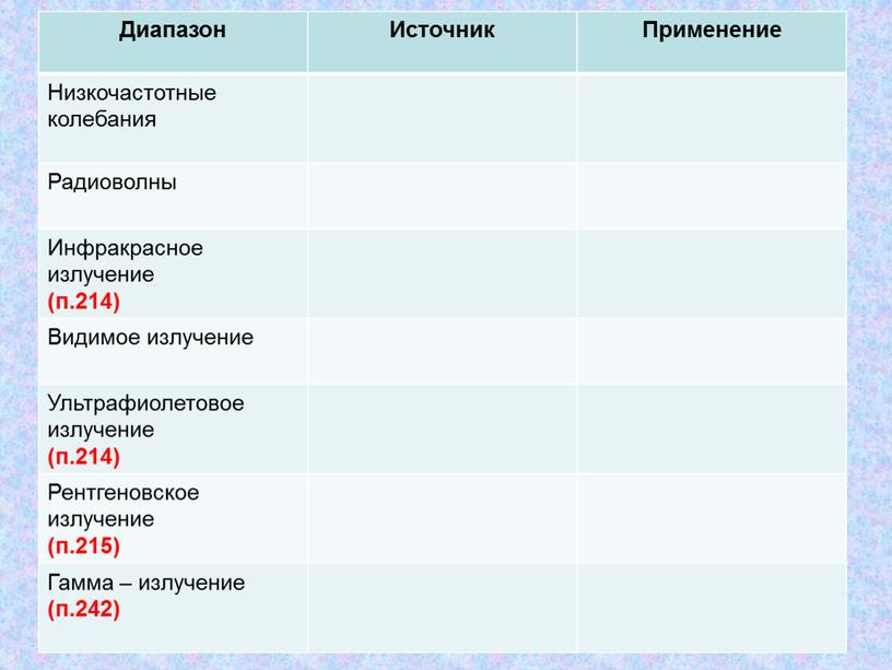 Диапазон Источник Применение Низкочастотные колебания