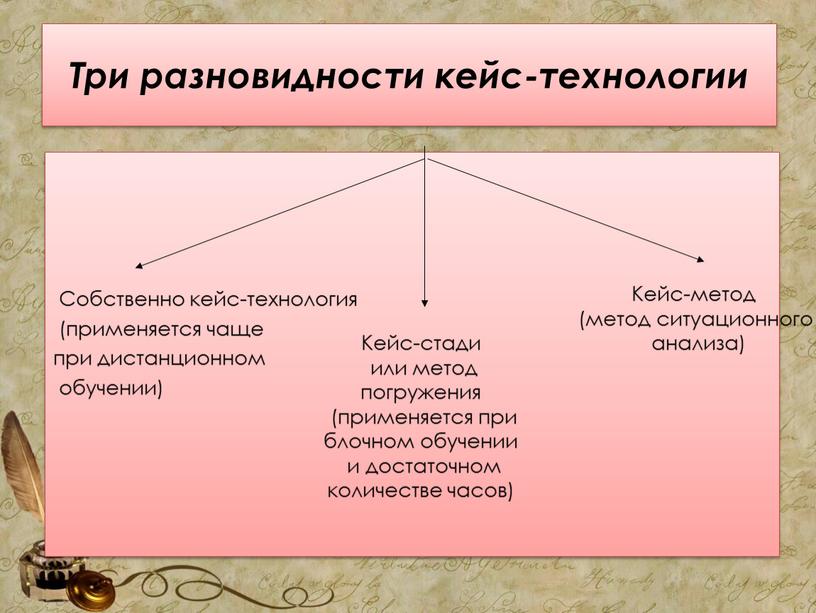 Три разновидности кейс-технологии