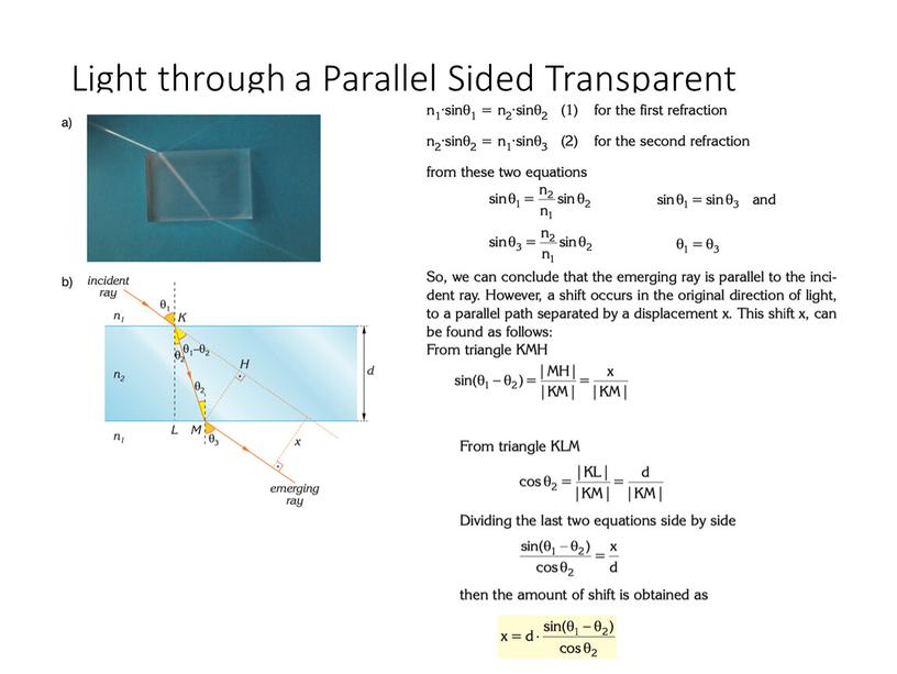 Light through a Parallel Sided