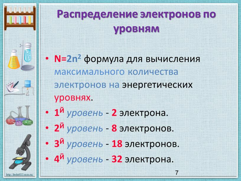 Распределение электронов по энергетическим уровням водорода