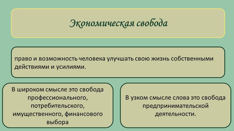 Экономическая свобода право и возможность человека улучшать свою жизнь собственными действиями и усилиями