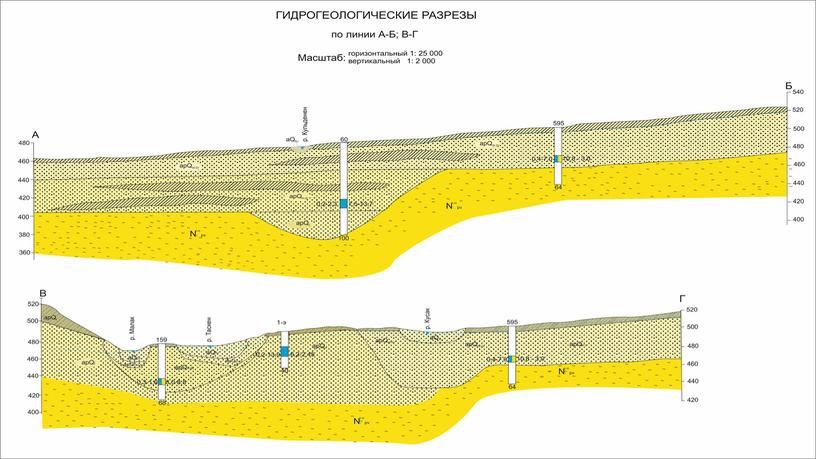 Презентация к диплому "Предварительная разведка месторождения подземных вод с целью хозяйственно ."