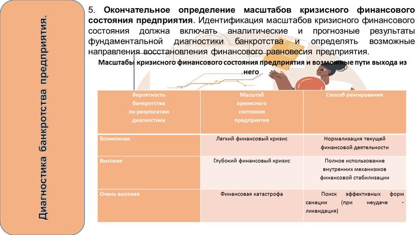 Диагностика банкротства предприятия