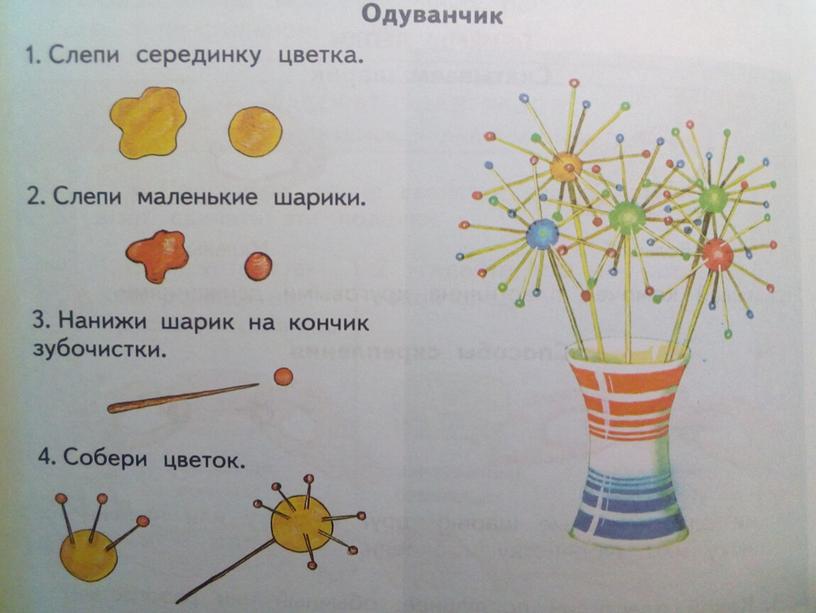 Презентация для урока технологии 2 класс