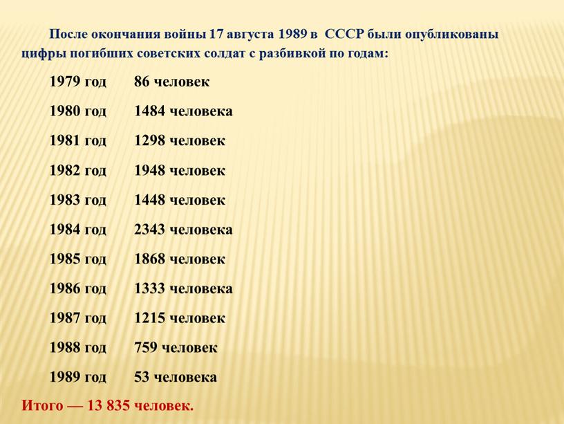 После окончания войны 17 августа 1989 в