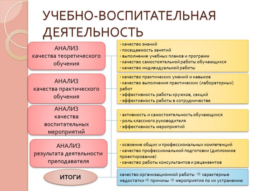 УЧЕБНО-ВОСПИТАТЕЛЬНАЯ ДЕЯТЕЛЬНОСТЬ