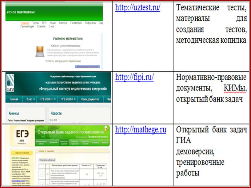 Организация эффективных форм  оценивания  качества образования