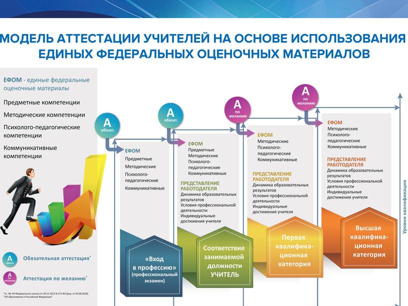 Совершенствование  профессиональной компетенции педагогов в условиях реализации обновленных ФГОС и федеральных образовательных программ