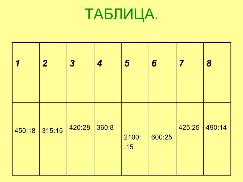 ТАБЛИЦА. 1 2 3 4 5 6 7 8 450:18 315:15 420:28 360:8 2100: :15 600:25 425:25 490:14