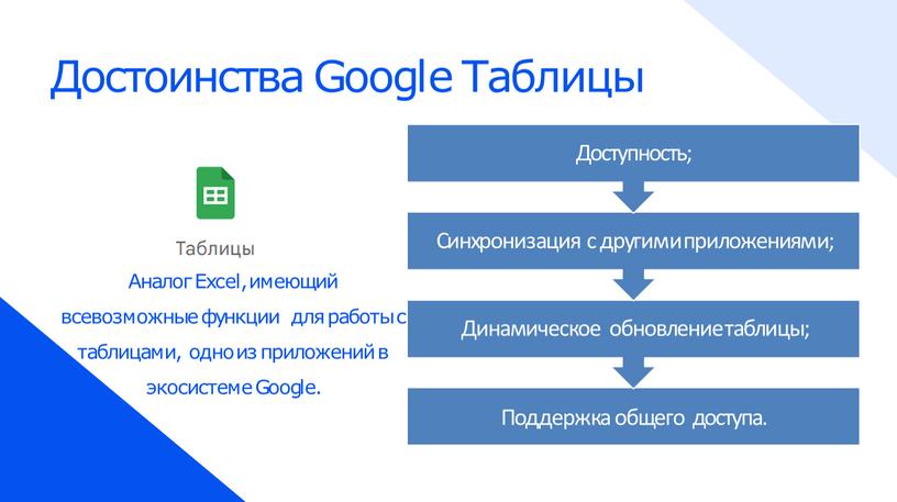 Достоинства Google Таблицы Аналог