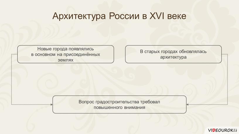 В старых городах обновлялась архитектура