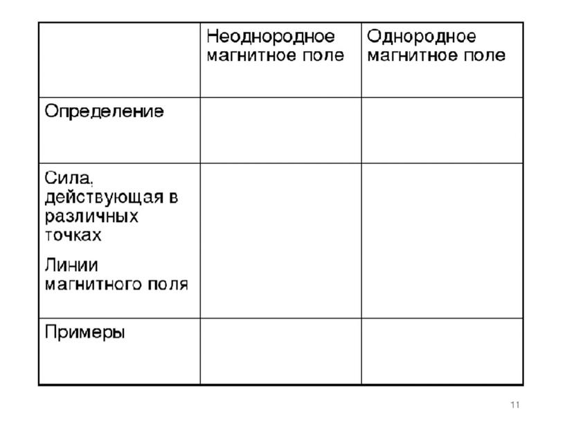 Презентация по физике 9 класс по теме " Магнитное поле.Однородное и неоднородное магнитное поле".