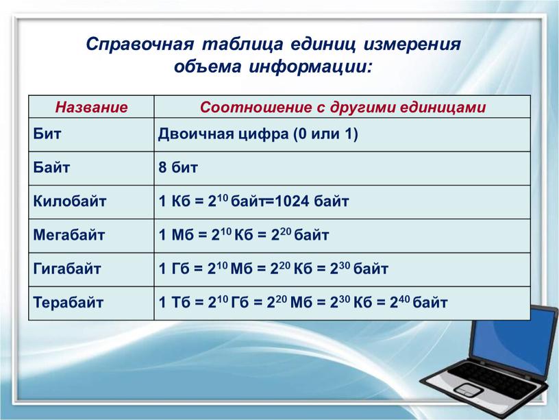 Название Соотношение с другими единицами