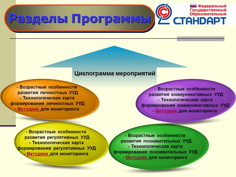 Циклограмма мероприятий Разделы