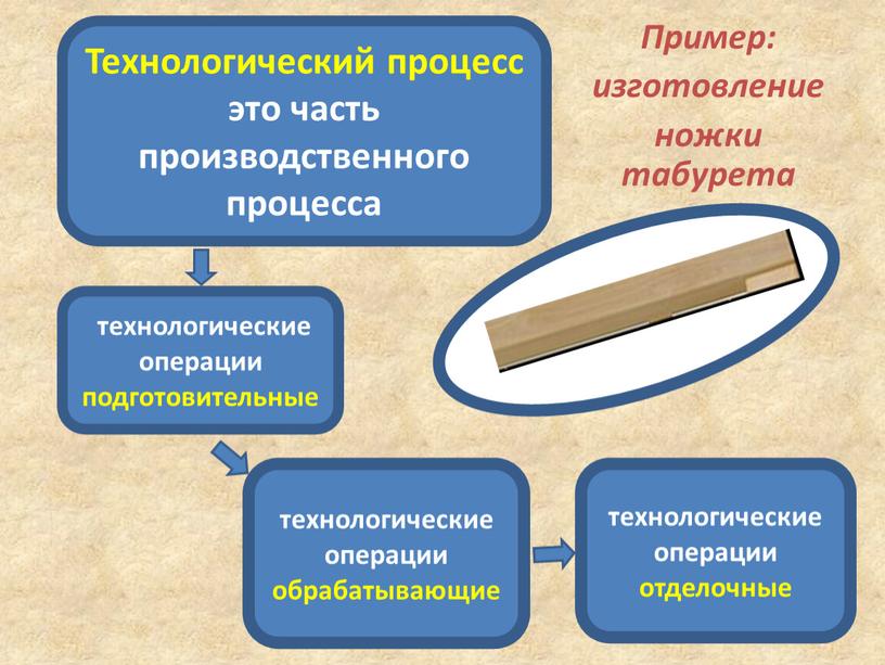 Пример: изготовление ножки табурета