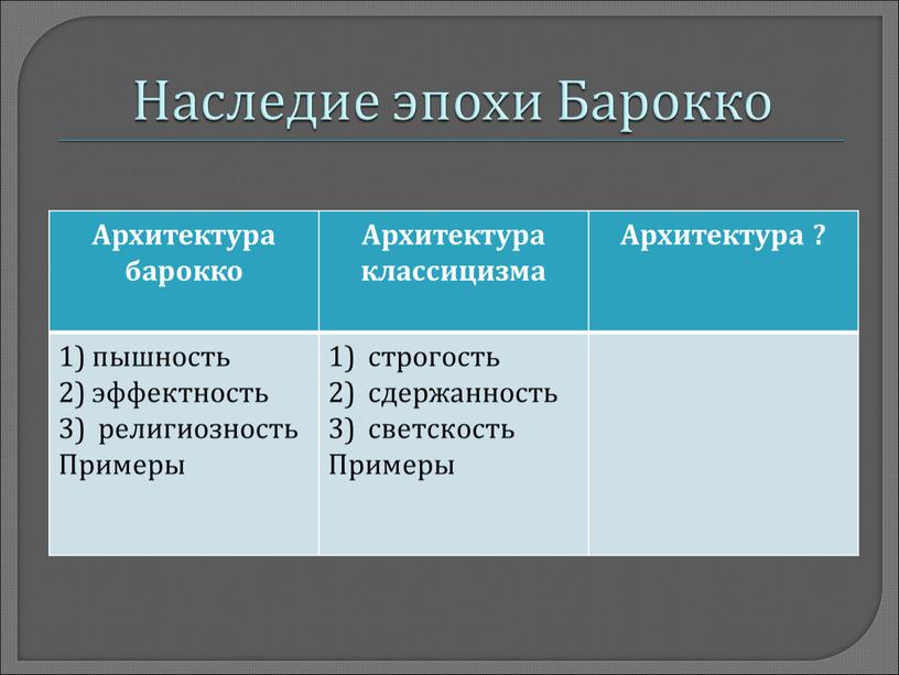 Наследие эпохи Барокко Архитектура барокко