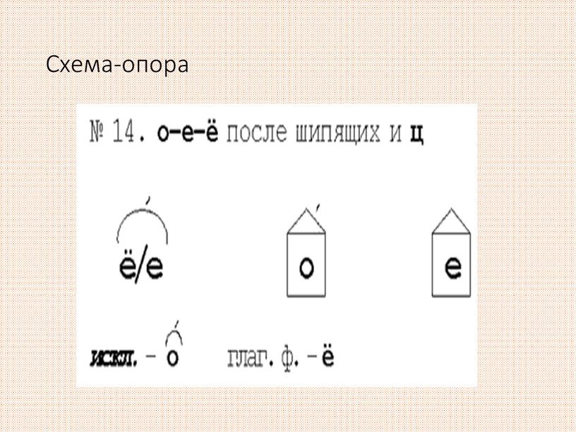 Схема-опора