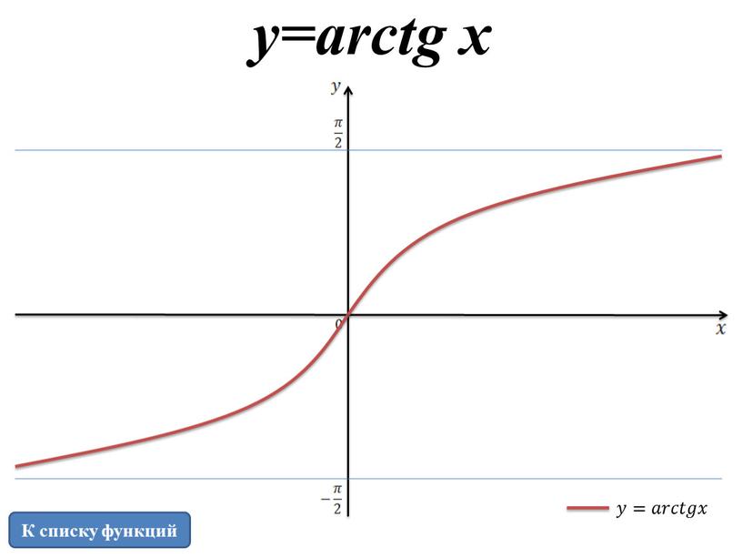 К списку функций y=arсtg x 𝑦𝑦=𝑎𝑎𝑟𝑟𝑐𝑐𝑡𝑡𝑔𝑔𝑥𝑥