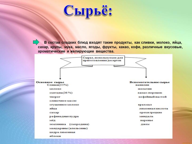 В состав сладких блюд входят такие продукты, как сливки, молоко, яйца, сахар, крупы, мука, масло, ягоды, фрукты, какао, кофе, различные вкусовые, ароматические и желирующие вещества