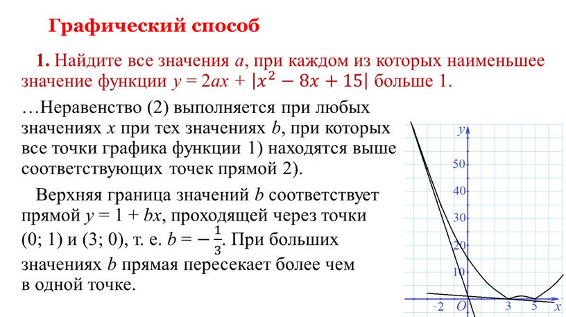 Графический способ 1. Найдите все значения a , при каждом из которых наименьшее значение функции y = 2 ax + 𝑥 2 −8𝑥+15 𝑥 2…