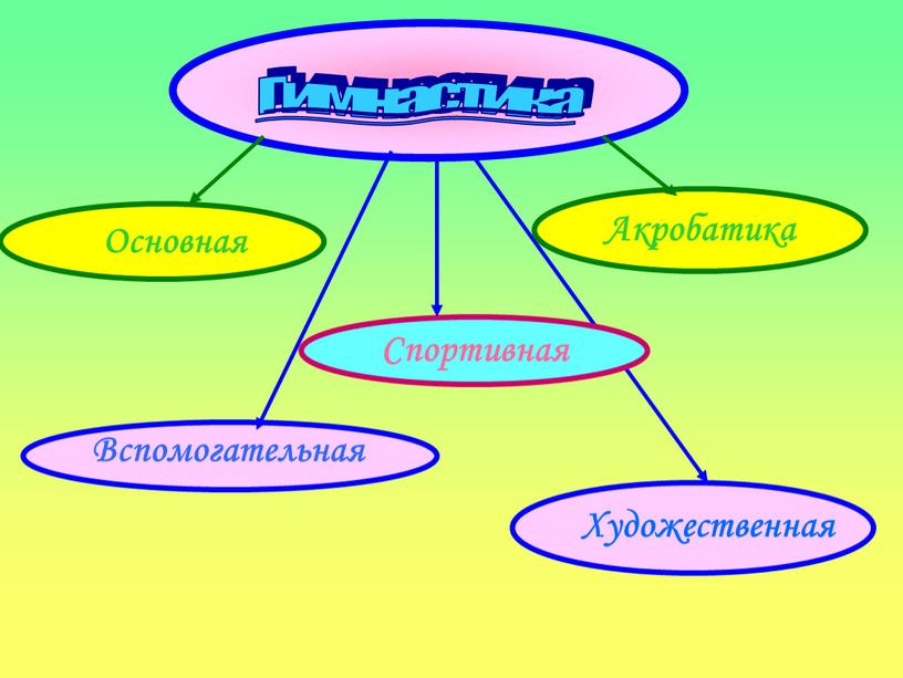 Акробатика Спортивная